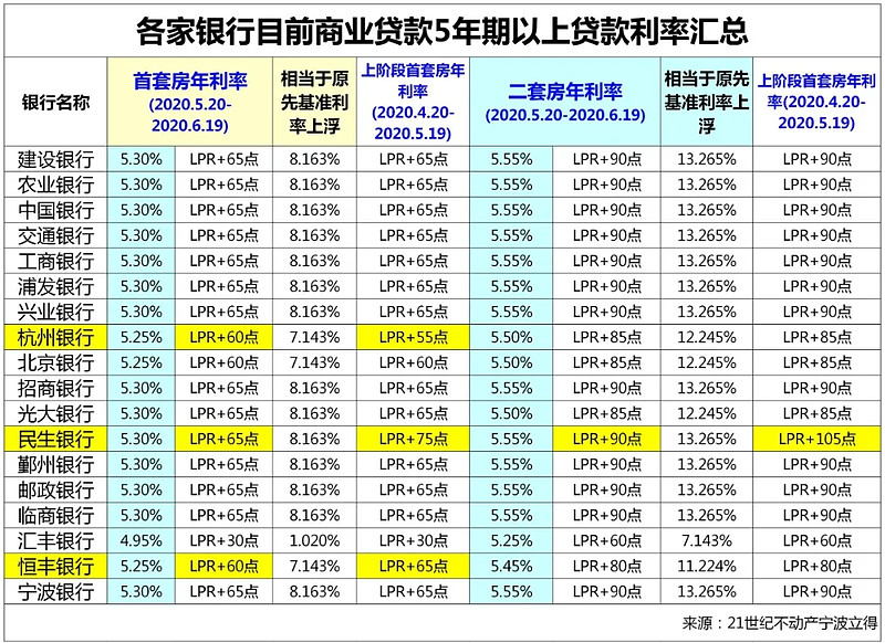 上海市徐汇区全款车贷款攻略.车贷全款与分期的对比.如何选择最合适的车贷方式